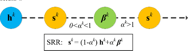 Figure 4 for Successive Ray Refinement and Its Application to Coordinate Descent for LASSO