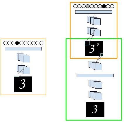Figure 2 for Adversarial Transformation Networks: Learning to Generate Adversarial Examples