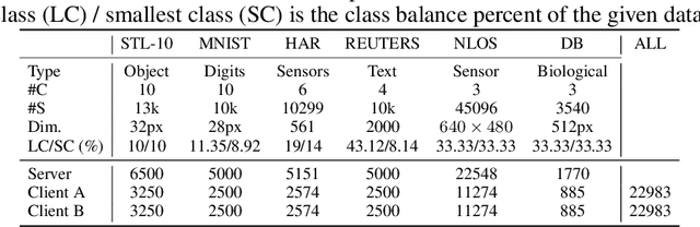 Figure 2 for ExpertMatcher: Automating ML Model Selection for Users in Resource Constrained Countries