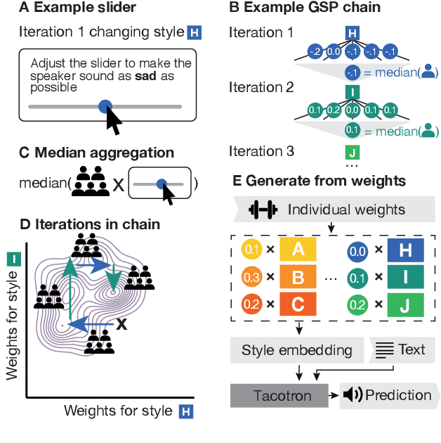 Figure 1 for Exploring emotional prototypes in a high dimensional TTS latent space