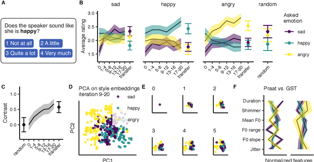 Figure 2 for Exploring emotional prototypes in a high dimensional TTS latent space