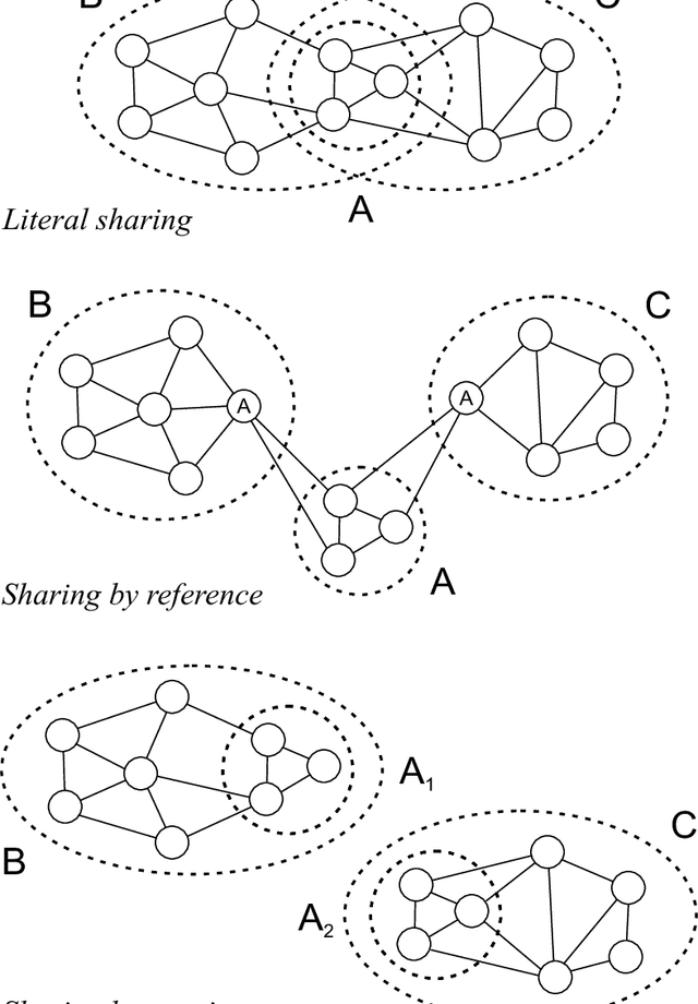 Figure 4 for Neural realisation of the SP theory: cell assemblies revisited