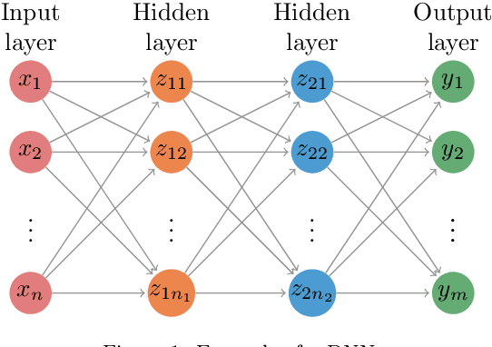 Figure 1 for Short-term forecasting of solar irradiance without local telemetry: a generalized model using satellite data