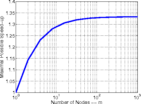Figure 1 for Distributed Inexact Damped Newton Method: Data Partitioning and Load-Balancing