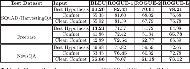 Figure 2 for ConfNet2Seq: Full Length Answer Generation from Spoken Questions