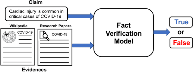 Figure 3 for Dataset of Fake News Detection and Fact Verification: A Survey
