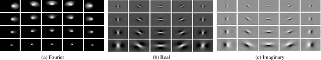 Figure 3 for Wavelet-based Reflection Symmetry Detection via Textural and Color Histograms
