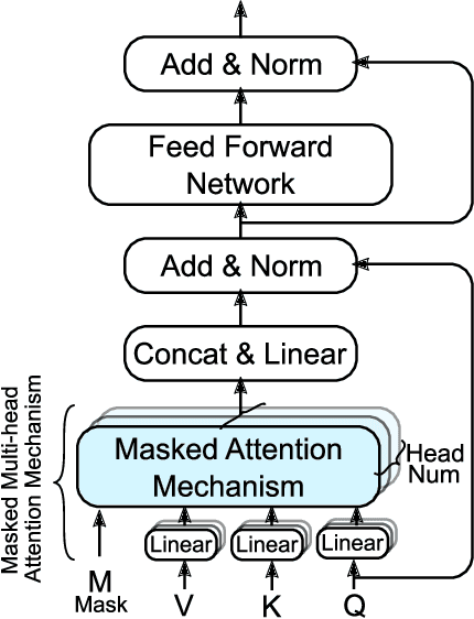 Figure 2 for BiteNet: Bidirectional Temporal Encoder Network to Predict Medical Outcomes