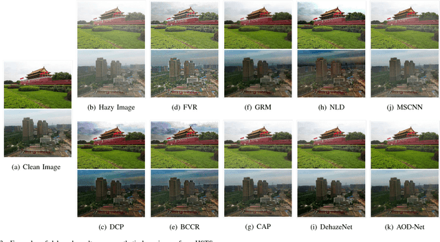 Figure 3 for Benchmarking Single Image Dehazing and Beyond