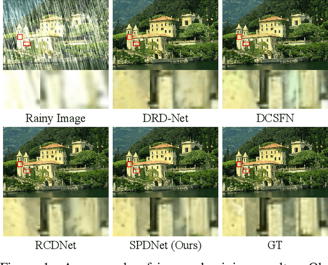 Figure 1 for Structure-Preserving Deraining with Residue Channel Prior Guidance