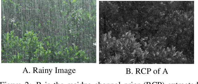 Figure 3 for Structure-Preserving Deraining with Residue Channel Prior Guidance