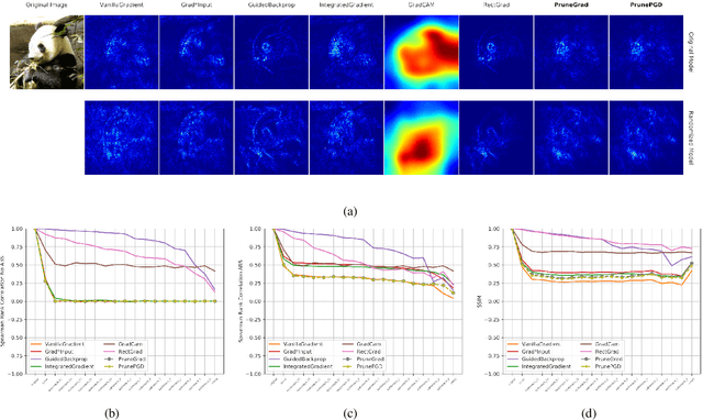Figure 2 for Explaining Neural Networks via Perturbing Important Learned Features