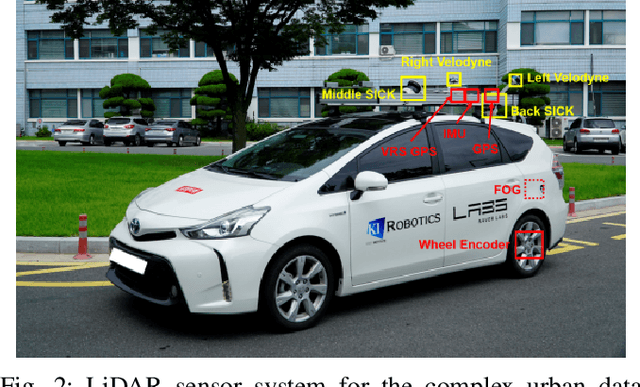 Figure 1 for Complex Urban LiDAR Data Set