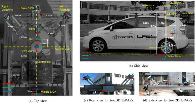 Figure 2 for Complex Urban LiDAR Data Set
