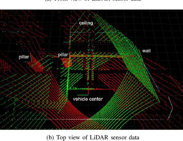 Figure 3 for Complex Urban LiDAR Data Set