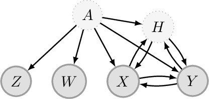 Figure 3 for Regularizing towards Causal Invariance: Linear Models with Proxies