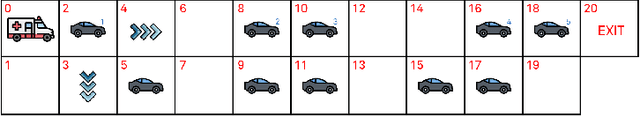 Figure 3 for V2I Connectivity-Based Dynamic Queue-Jumper Lane for Emergency Vehicles: An Approximate Dynamic Programming Approach