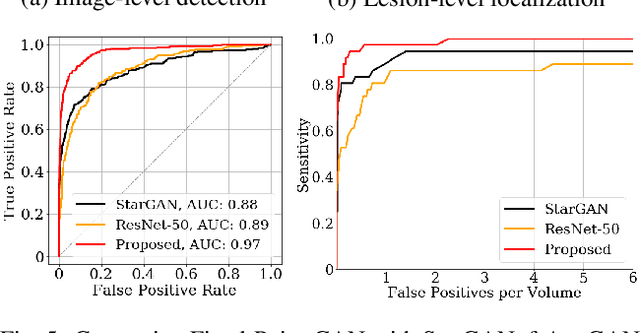 Figure 4 for Learning Fixed Points in Generative Adversarial Networks: From Image-to-Image Translation to Disease Detection and Localization