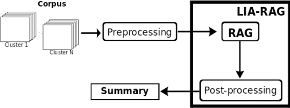 Figure 3 for LIA-RAG: a system based on graphs and divergence of probabilities applied to Speech-To-Text Summarization