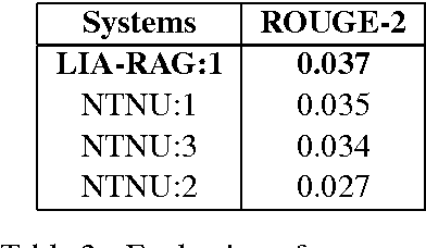 Figure 4 for LIA-RAG: a system based on graphs and divergence of probabilities applied to Speech-To-Text Summarization