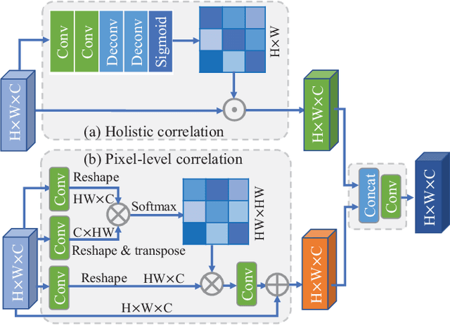 Figure 3 for Multi-Task Driven Feature Models for Thermal Infrared Tracking