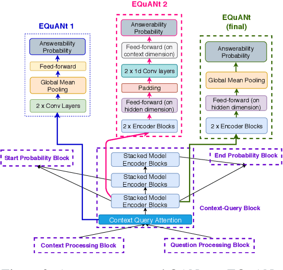 Figure 3 for EQuANt (Enhanced Question Answer Network)