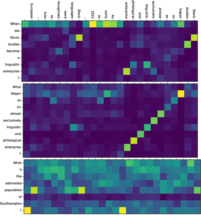 Figure 4 for EQuANt (Enhanced Question Answer Network)