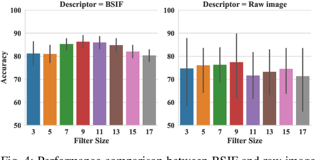 Figure 4 for Ensemble of Multi-View Learning Classifiers for Cross-Domain Iris Presentation Attack Detection