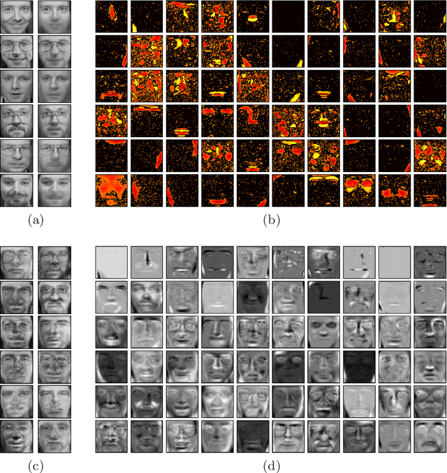 Figure 4 for Learning the Structure of Deep Sparse Graphical Models