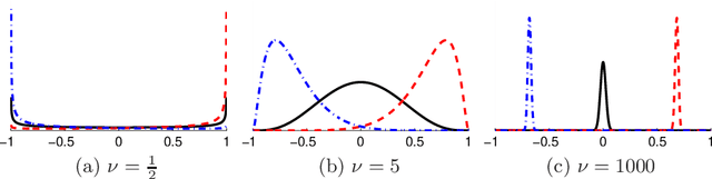Figure 1 for Learning the Structure of Deep Sparse Graphical Models