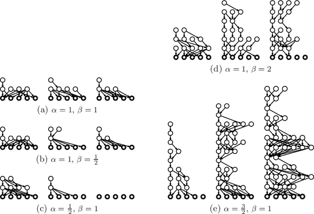 Figure 3 for Learning the Structure of Deep Sparse Graphical Models