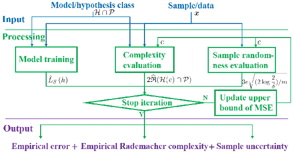 Figure 2 for Bounding Data-driven Model Errors in Power Grid Analysis