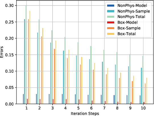Figure 4 for Bounding Data-driven Model Errors in Power Grid Analysis