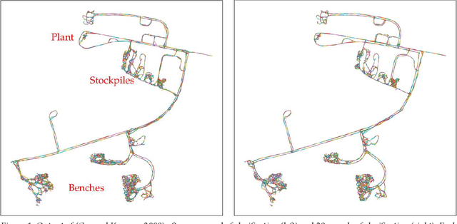 Figure 1 for Haul Road Mapping from GPS Traces