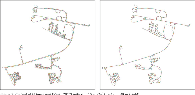 Figure 2 for Haul Road Mapping from GPS Traces
