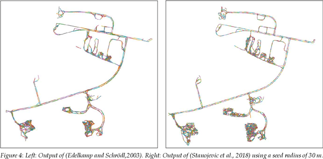 Figure 4 for Haul Road Mapping from GPS Traces