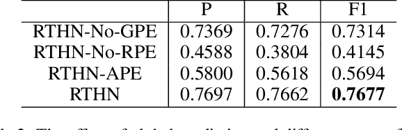 Figure 4 for RTHN: A RNN-Transformer Hierarchical Network for Emotion Cause Extraction