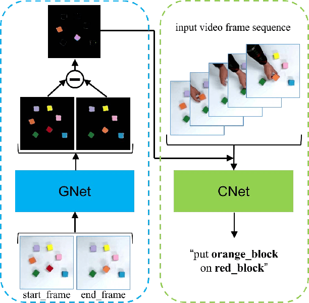 Figure 1 for Learning Actions from Human Demonstration Video for Robotic Manipulation