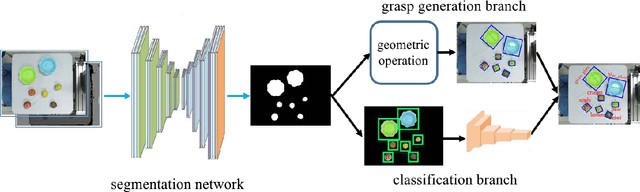 Figure 3 for Learning Actions from Human Demonstration Video for Robotic Manipulation