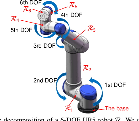 Figure 2 for A Configuration-Space Decomposition Scheme for Learning-based Collision Checking