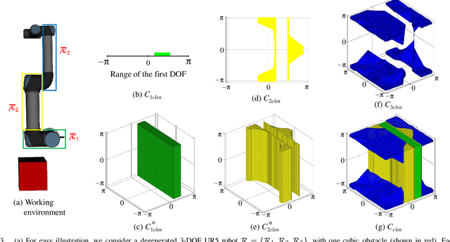 Figure 3 for A Configuration-Space Decomposition Scheme for Learning-based Collision Checking