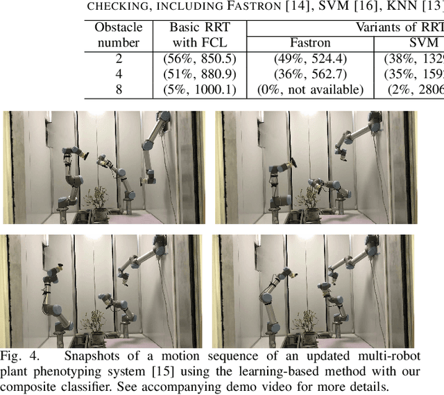 Figure 4 for A Configuration-Space Decomposition Scheme for Learning-based Collision Checking