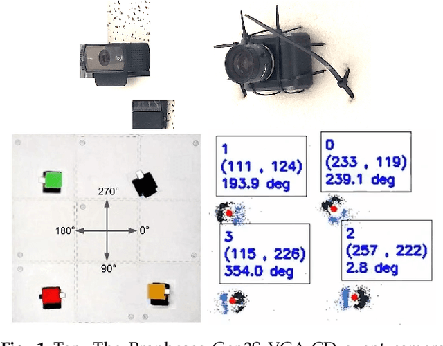 Figure 1 for Event Camera Based Real-Time Detection and Tracking of Indoor Ground Robots