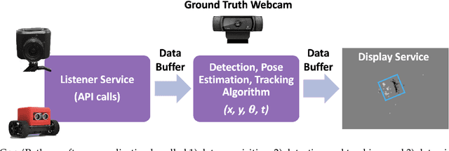 Figure 4 for Event Camera Based Real-Time Detection and Tracking of Indoor Ground Robots