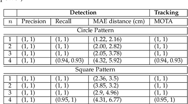 Figure 2 for Event Camera Based Real-Time Detection and Tracking of Indoor Ground Robots