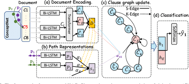 Figure 3 for Position Bias Mitigation: A Knowledge-Aware Graph Model for EmotionCause Extraction