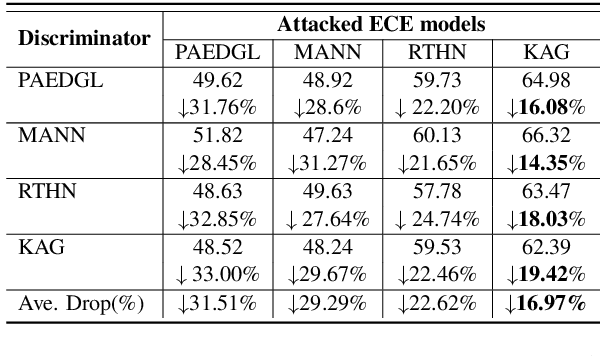 Figure 4 for Position Bias Mitigation: A Knowledge-Aware Graph Model for Emotion Cause Extraction