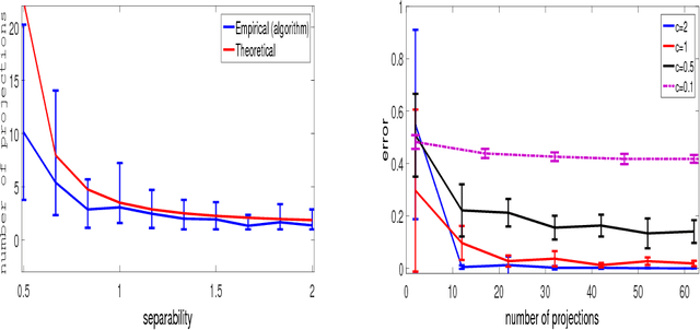 Figure 3 for Linear Time Clustering for High Dimensional Mixtures of Gaussian Clouds