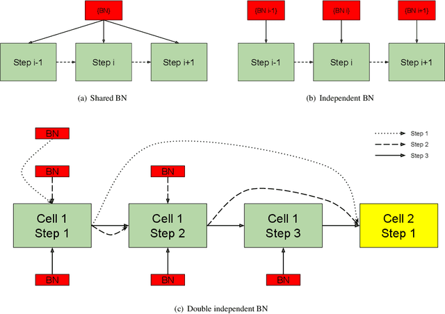 Figure 1 for Recurrent Convolution for Compact and Cost-Adjustable Neural Networks: An Empirical Study
