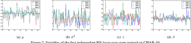 Figure 3 for Recurrent Convolution for Compact and Cost-Adjustable Neural Networks: An Empirical Study